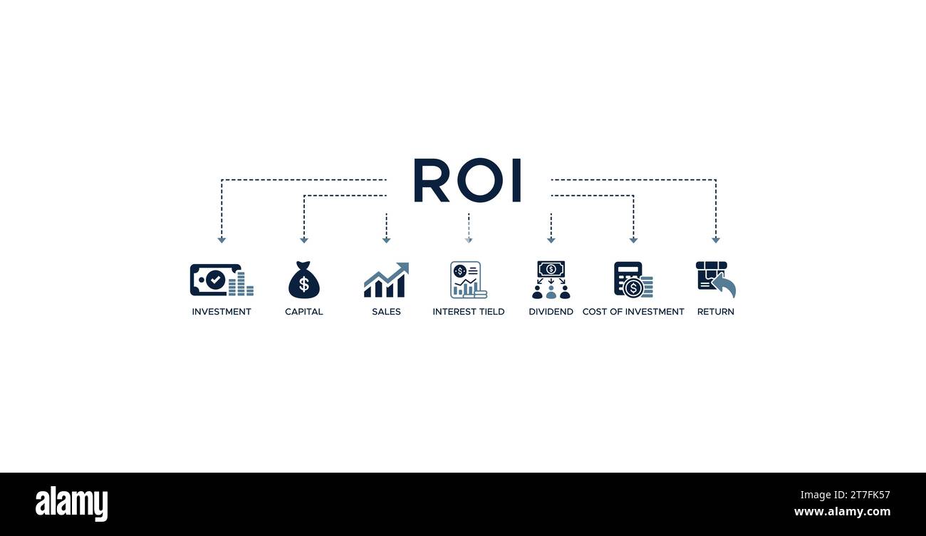 Roi banner web icon vector illustration concept for return on investment with icon of capital, sales, interest tield, dividend, cost of investment Stock Vector