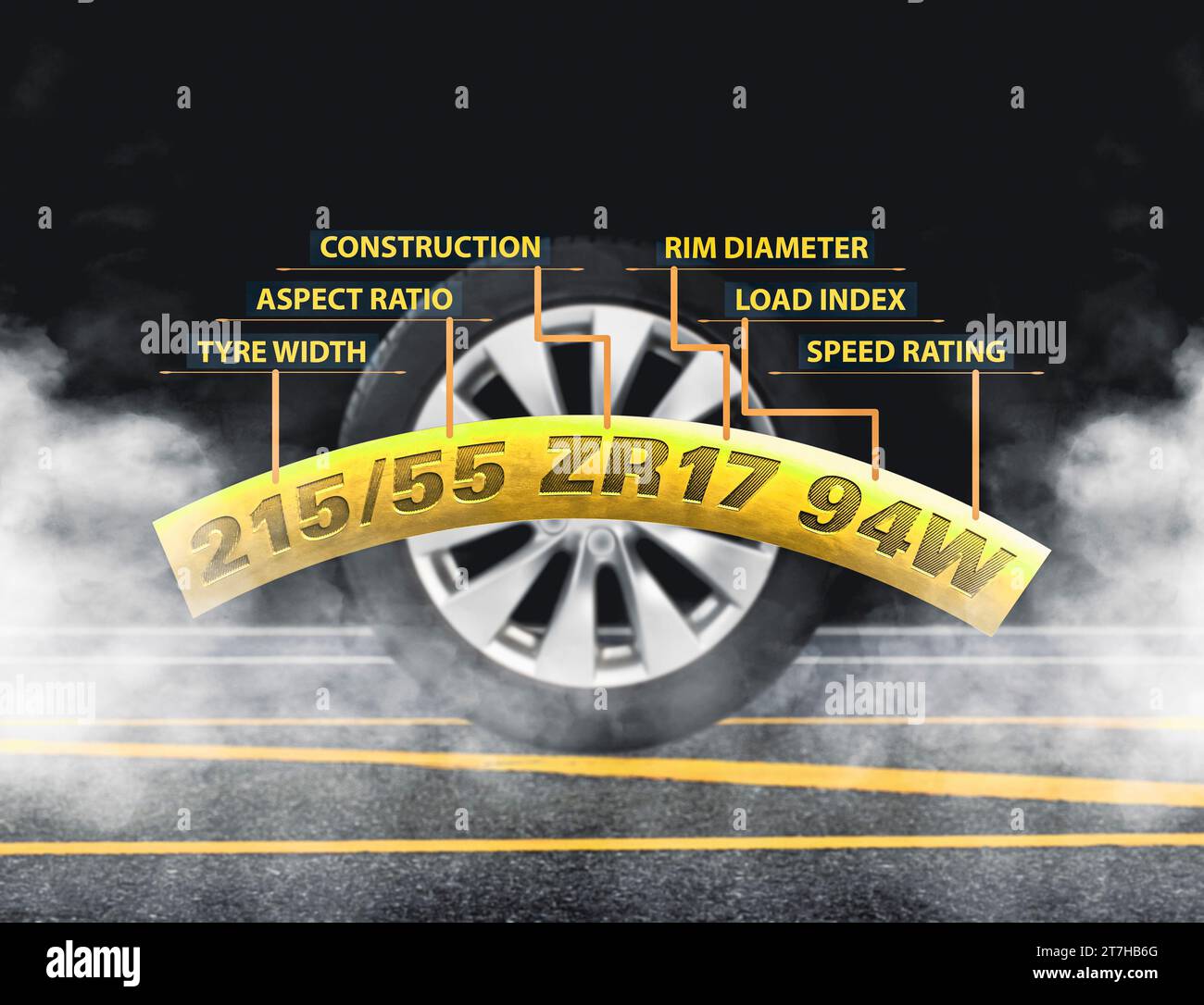 Meaning of the numbers and characters on automotive tyre sidewalls