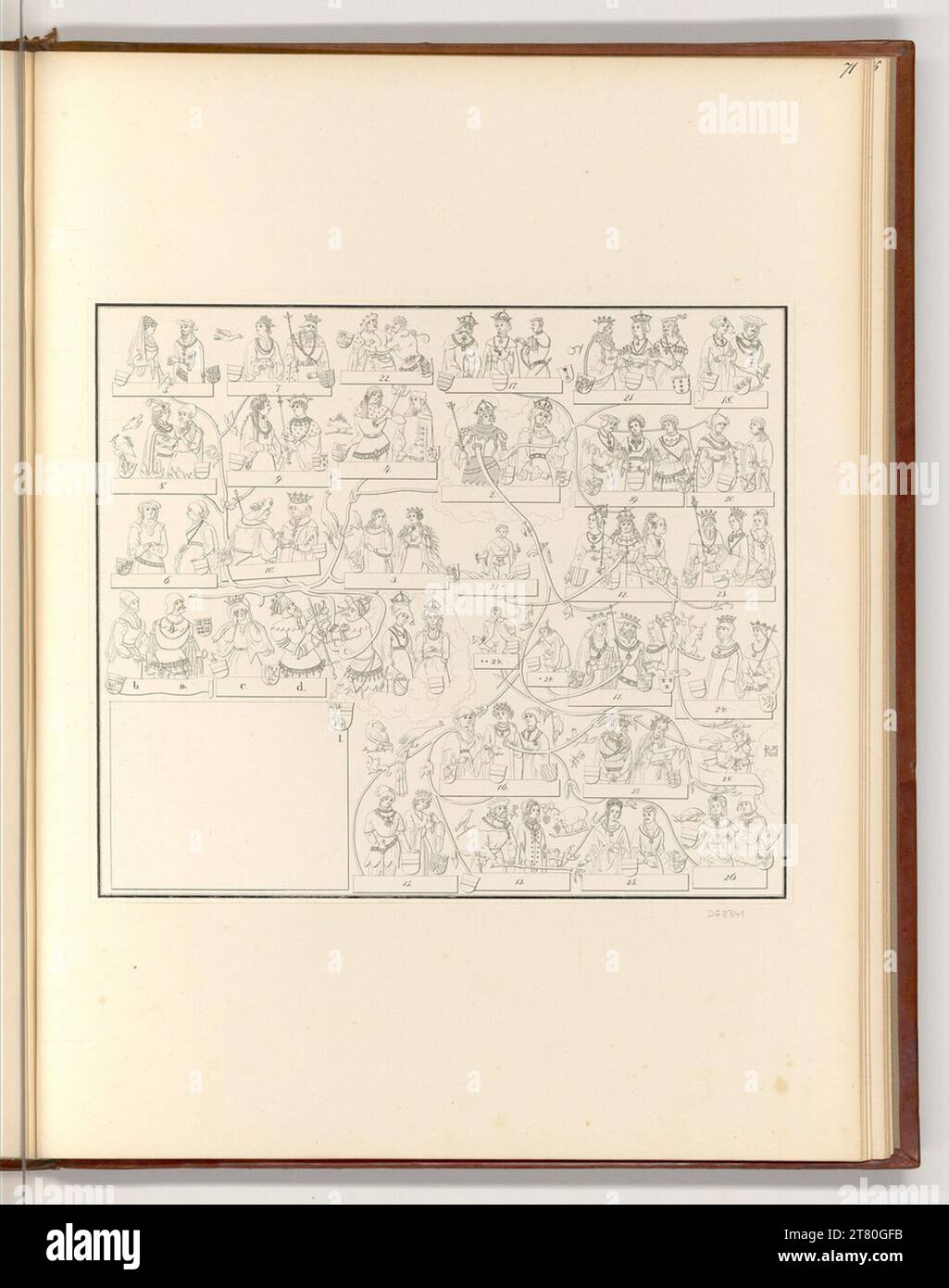 unbestimmt (Lithograph in) Overview sheet I. family tree. Lithography ...