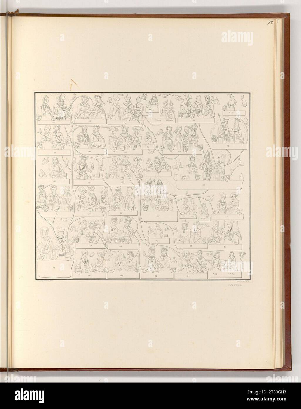 unbestimmt (Lithograph in) Overview sheet II. Family tree. Lithography ...