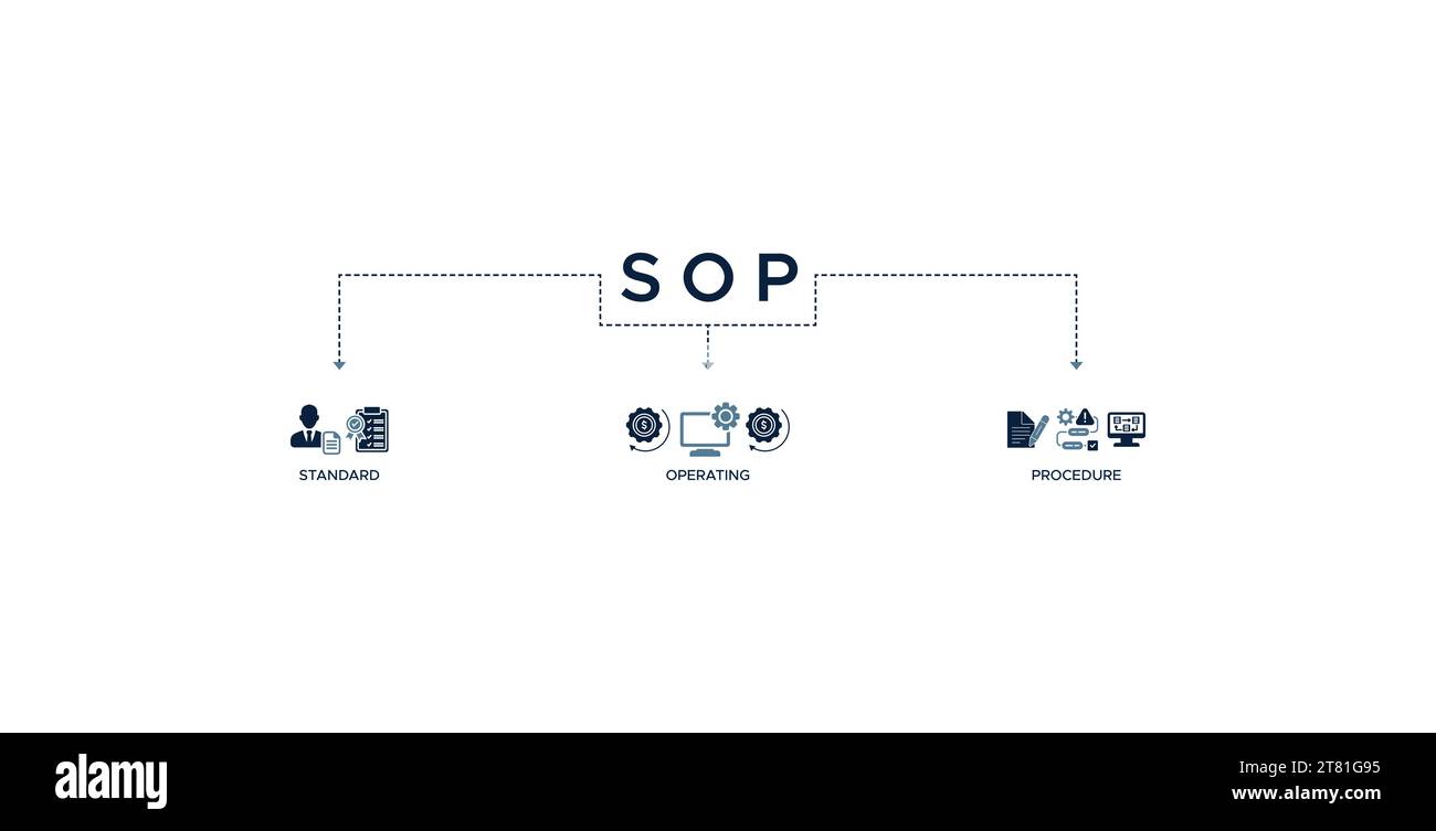 SOP banner web icon vector illustration concept for the standard ...
