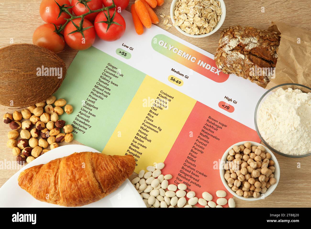 Glycemic index chart surrounded by different products on wooden table, flat lay Stock Photo