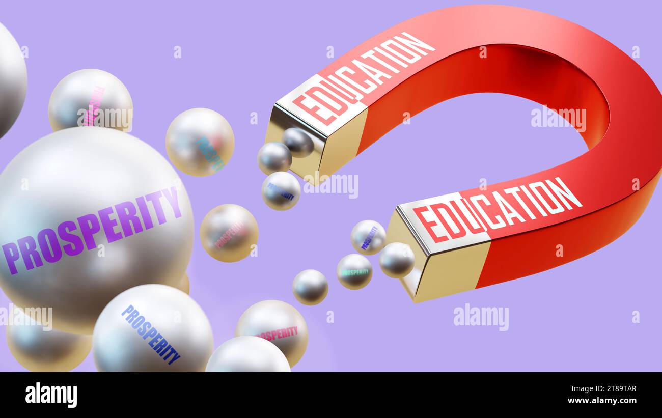 Education which brings Prosperity. A magnet metaphor in which education attracts multiple parts of prosperity. Cause and effect relation between educa Stock Photo