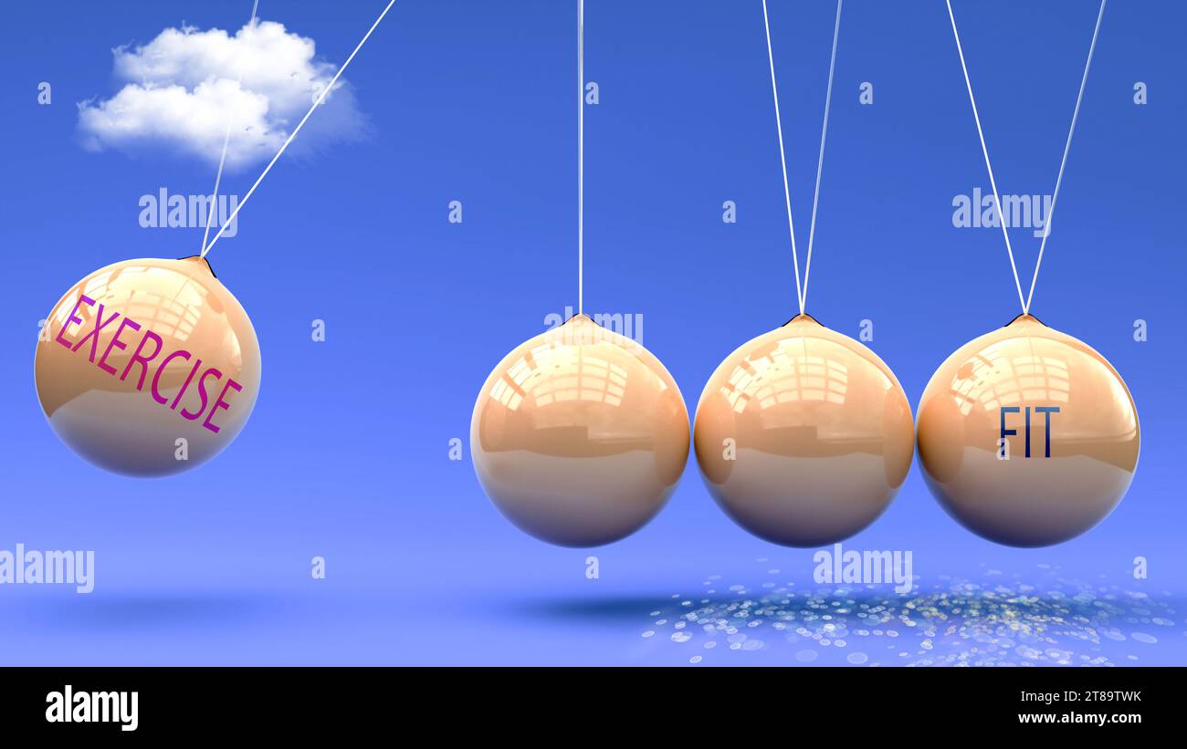 Exercise leads to Fit. Cause and effect relation between them.,3d