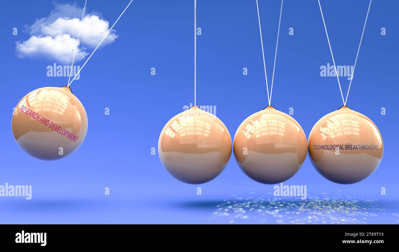 Research and development leads to Technological breakthroughs. Cause ...