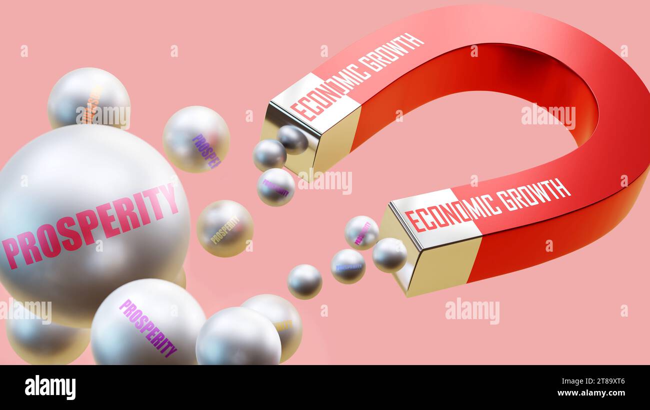 Economic growth which brings Prosperity. A magnet metaphor in which Economic growth attracts multiple Prosperity steel balls.,3d illustration Stock Photo