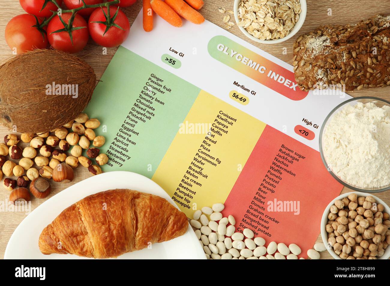 Glycemic index chart surrounded by different products on wooden table, flat lay Stock Photo
