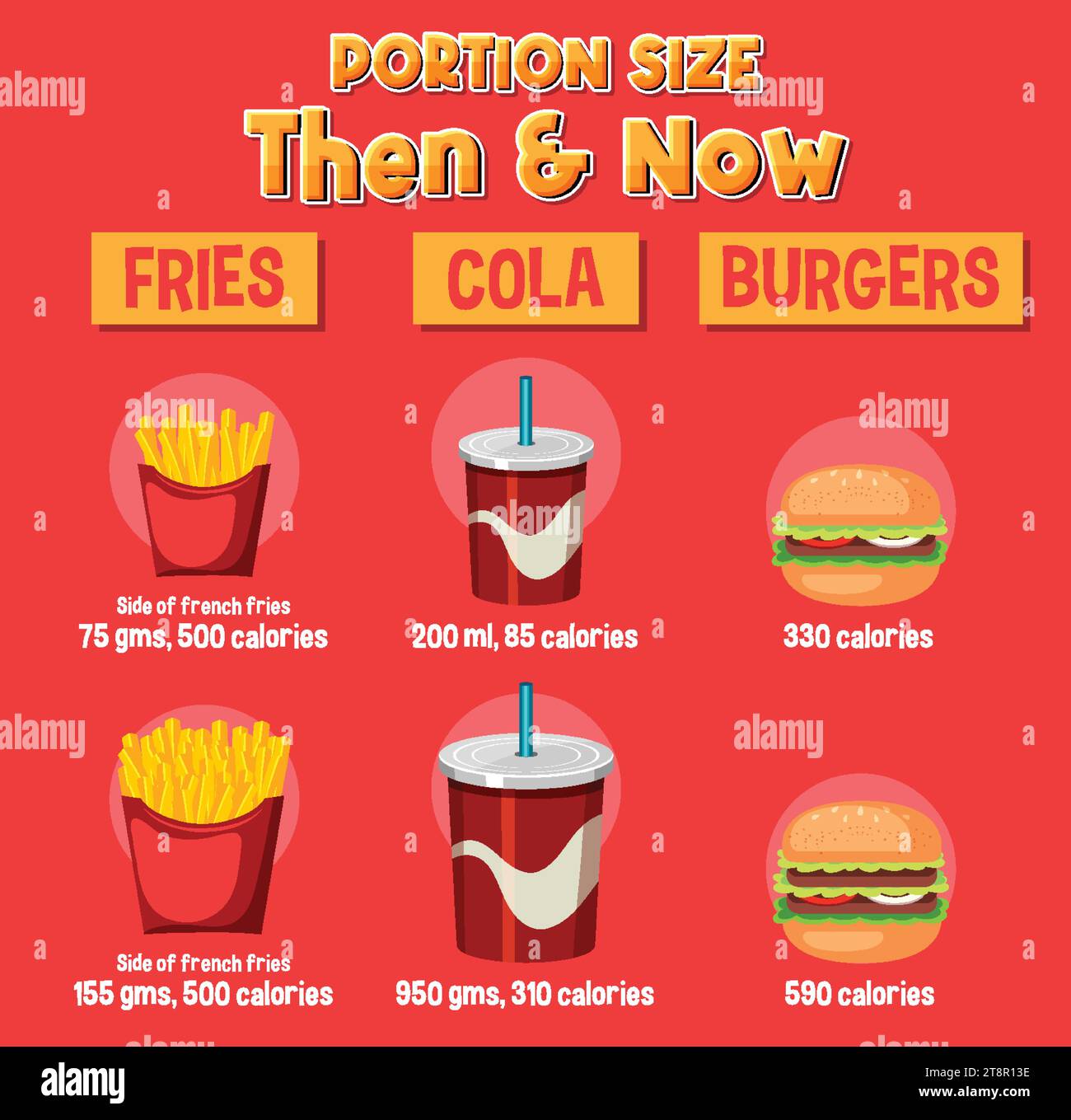 Comparing portion sizes and calorie content of junk food over time