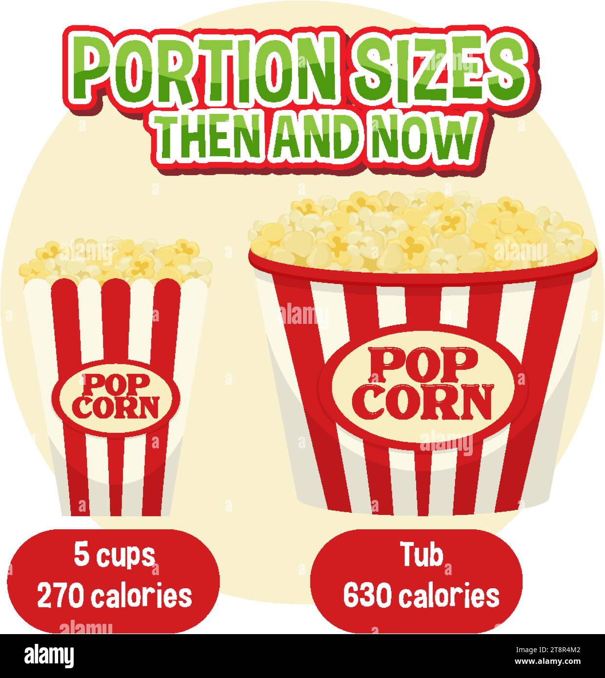 Comparing portion sizes and calorie content through an infographic