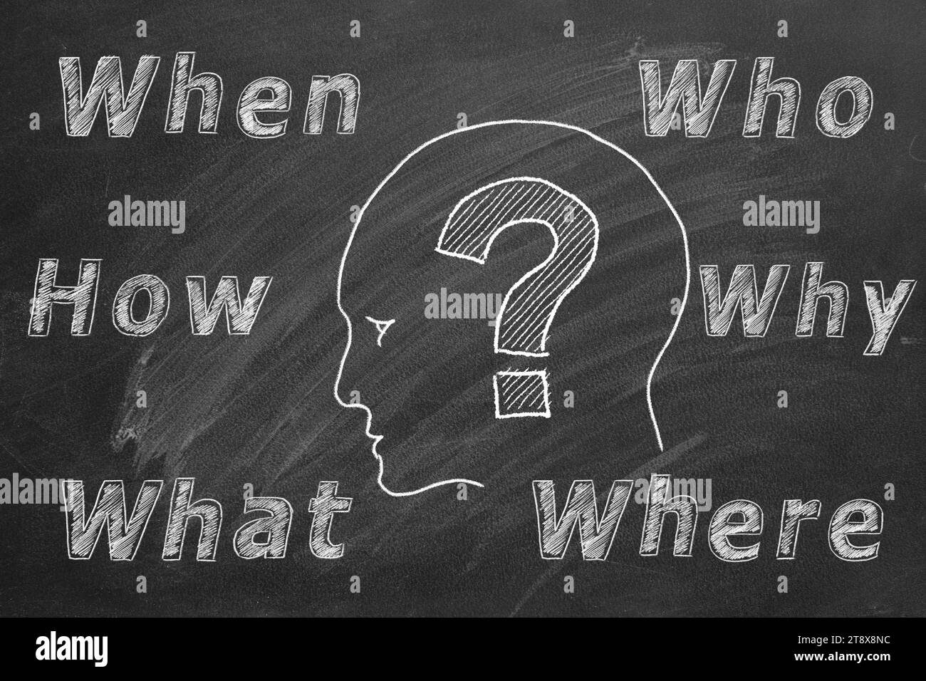 Human head with question mark and six most common questions Who, What, Where, When, Why, How. Asking questions. Having answers. Ask us, contact us, mo Stock Photo