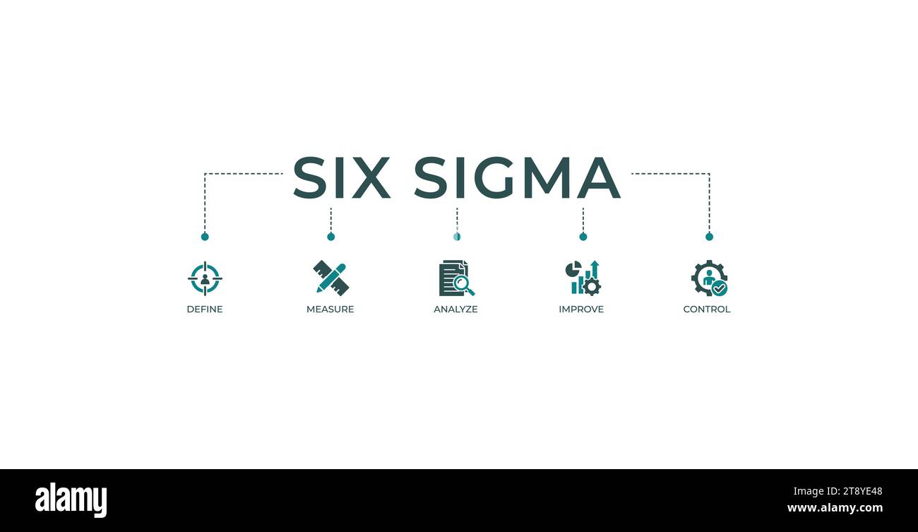 Lean six sigma banner web icon vector illustration concept for process improvement with icon of define, measure, analyze, improve, and control Stock Vector