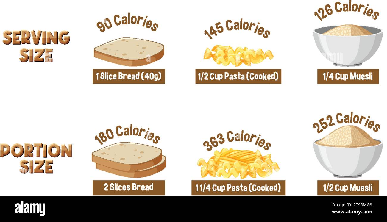 Comparing portion sizes and calorie content of carbs through an