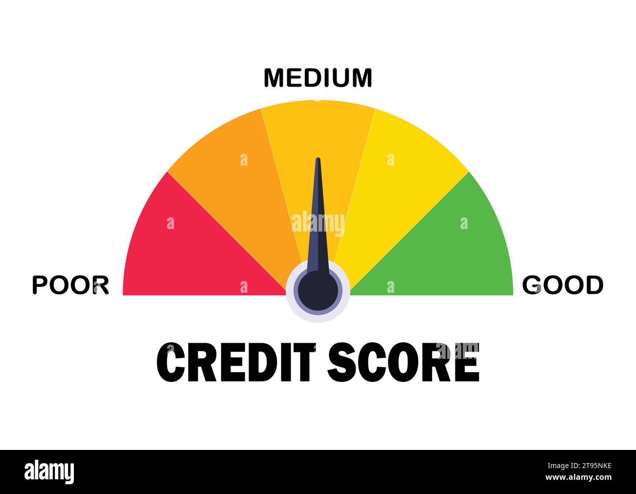 https://c8.alamy.com/comp/2T95NKE/credit-score-meter-icon-isolated-on-white-background-loan-rating-scale-with-levels-from-poor-to-good-financial-capacity-assessment-vector-flat-2T95NKE.jpg