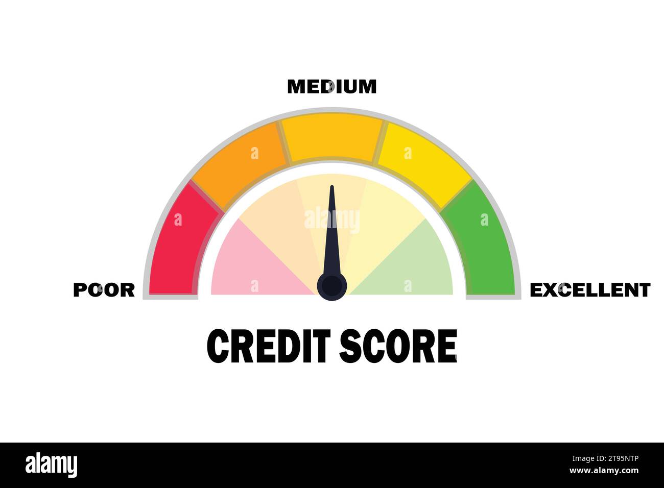 https://c8.alamy.com/comp/2T95NTP/credit-score-meter-with-arrow-loan-rating-scale-with-levels-from-poor-to-excellent-financial-capacity-assessment-vector-flat-illustration-2T95NTP.jpg