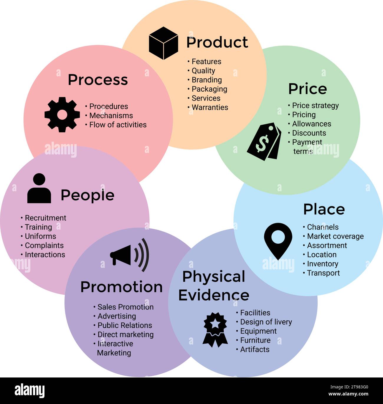 Marketing mix 7P banner web icon for business and marketing, price ...