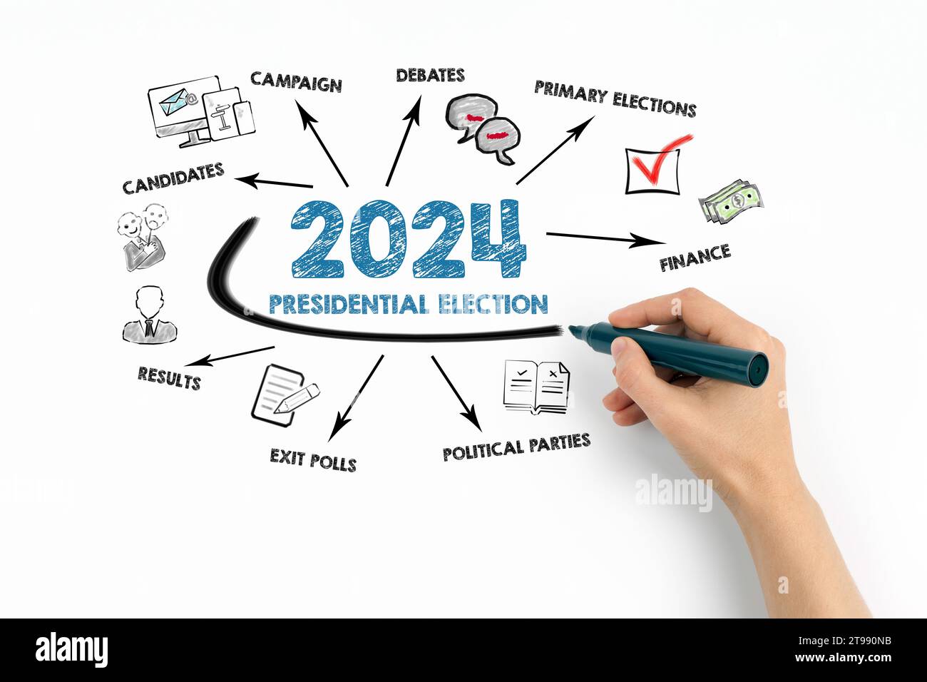 2024 Presidential Election Concept. Chart with keywords and icons on