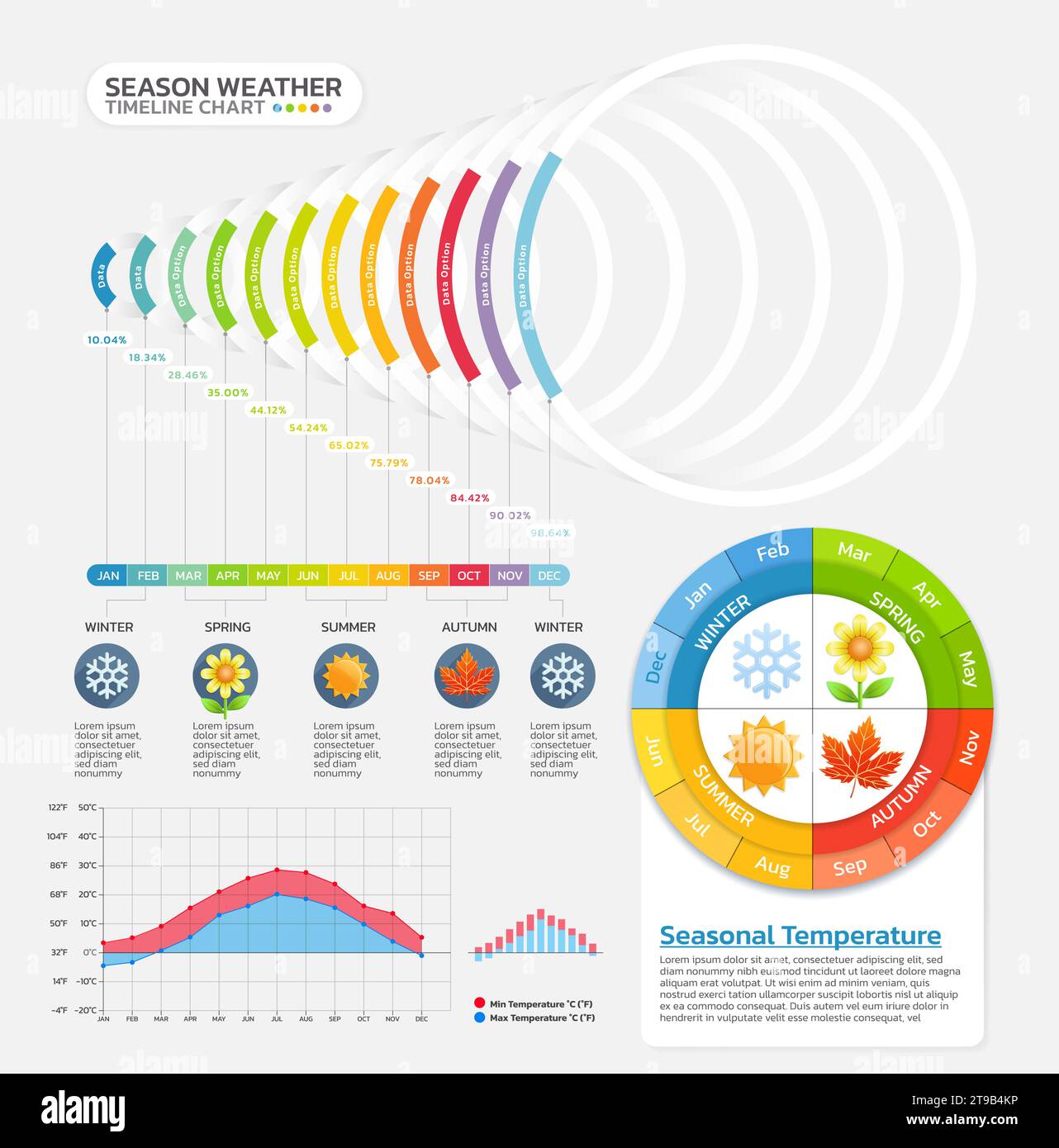 Seasonal temperature weather timeline gantt chart infographic template