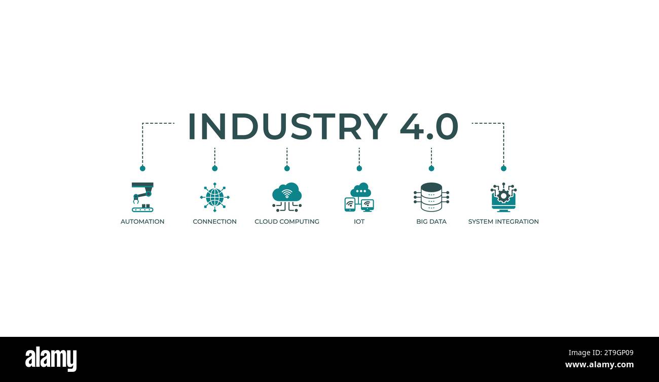Industry 4.0 banner web icon vector illustration concept with icon of automation, connection, cloud computing, iot, big data, and system integration Stock Vector