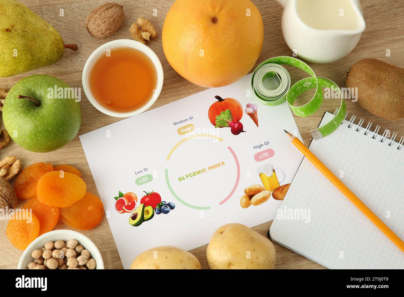 Glycemic index chart surrounded by different products and measuring tape on wooden table, flat lay Stock Photo
