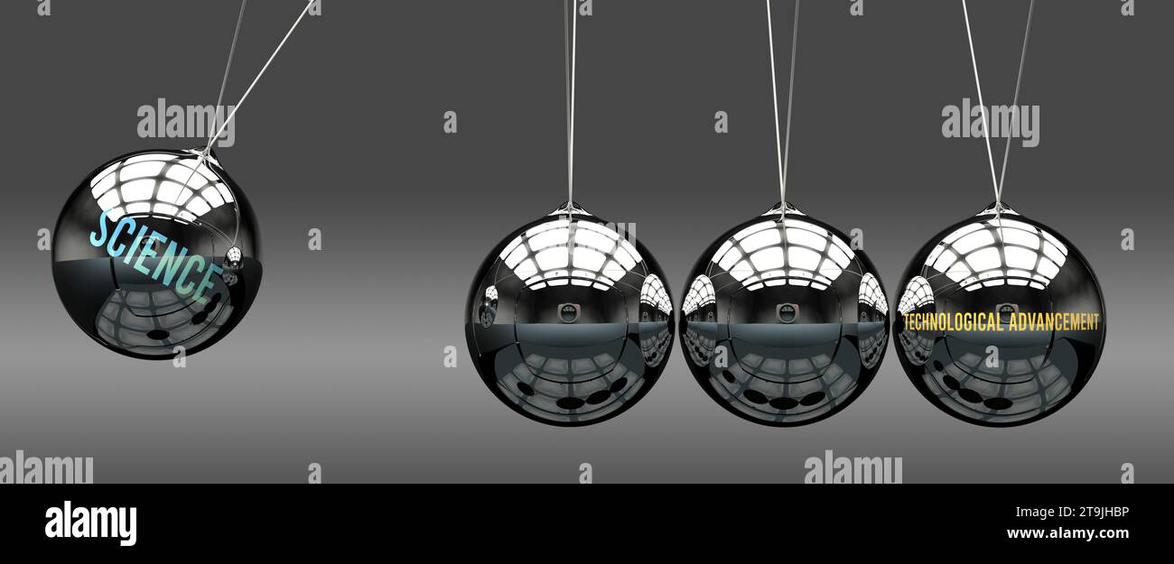 Science leads to Technological advancement. Cause and effect relation