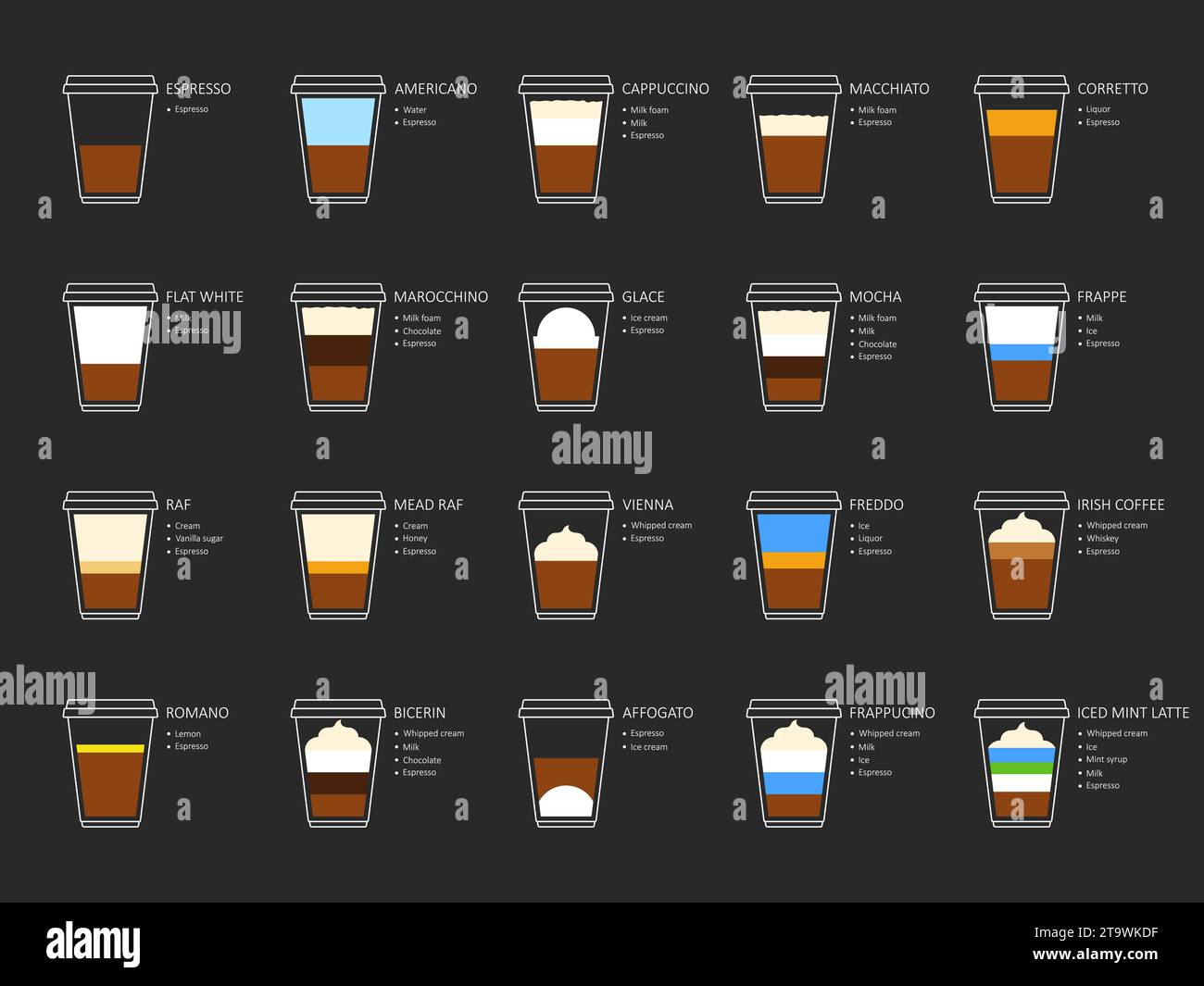 Types of coffee recipes with ingredients and products. Infographic of coffee types and their preparation for cafe, restaurant, coffeehouse, shop. Stock Vector