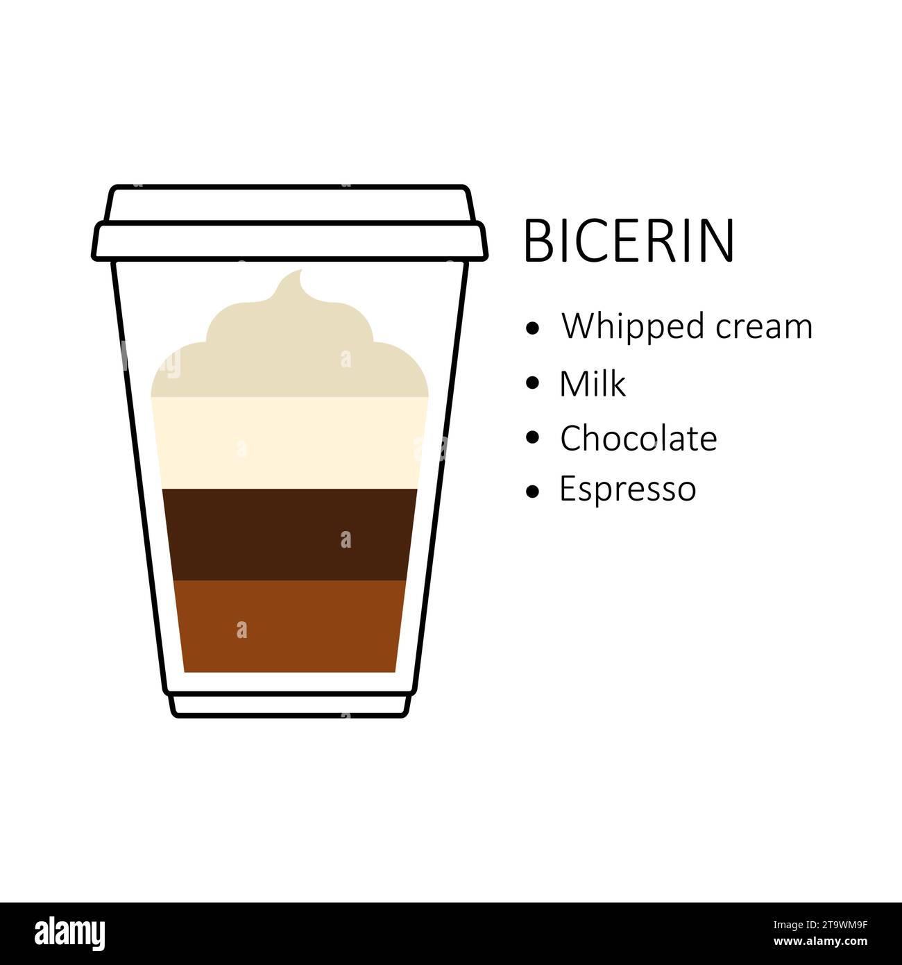 Bicerin coffee recipe in disposable plastic cup takeaway isolated on white background. Preparation guide with layers of whipped cream, milk, chocolate Stock Vector