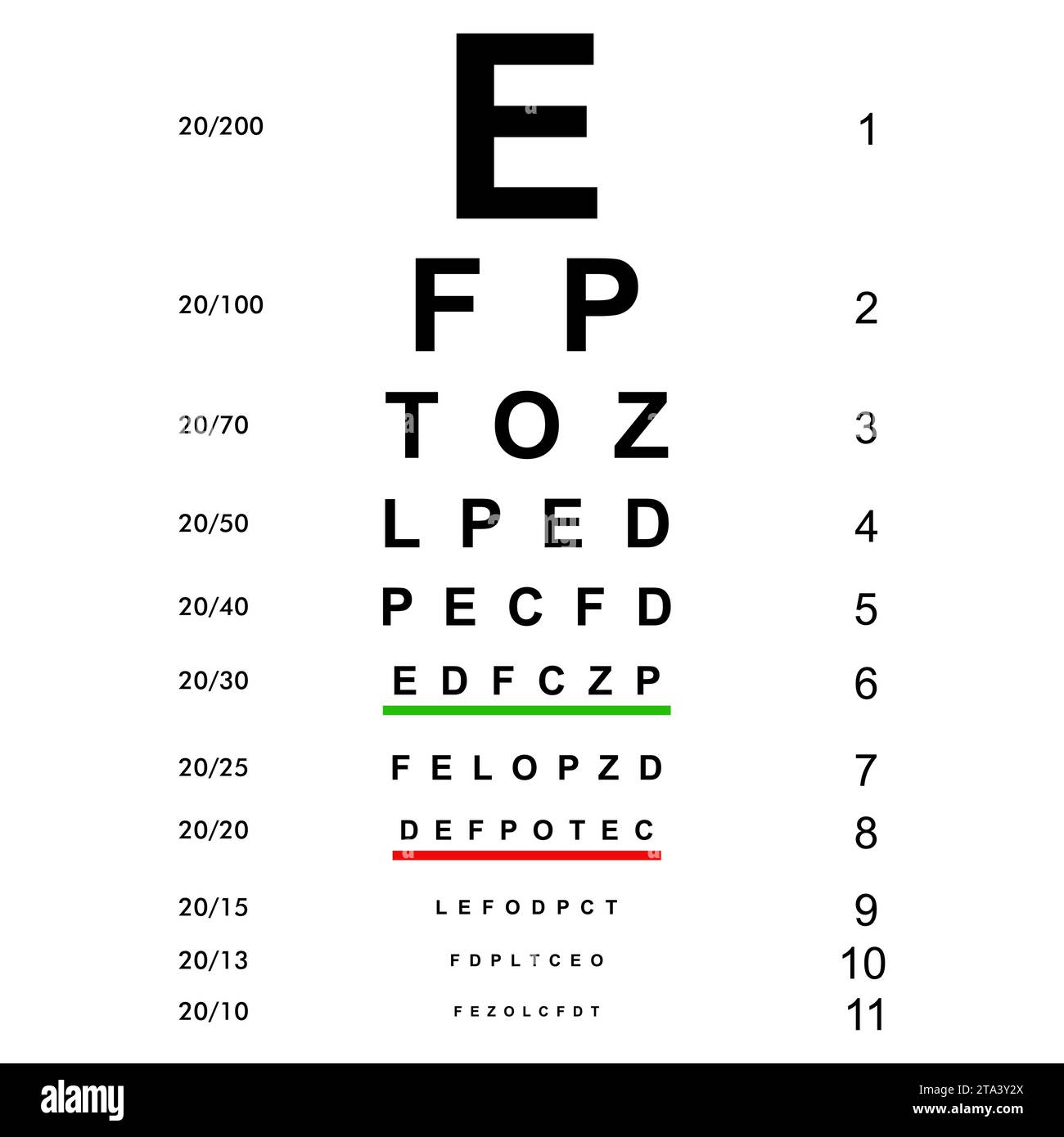 Eyesight check, Eye testing chart. Vision Exam. Checking the optometrist vision chart. Medical eye diagnostics. Checking optical glasses. Stock Vector