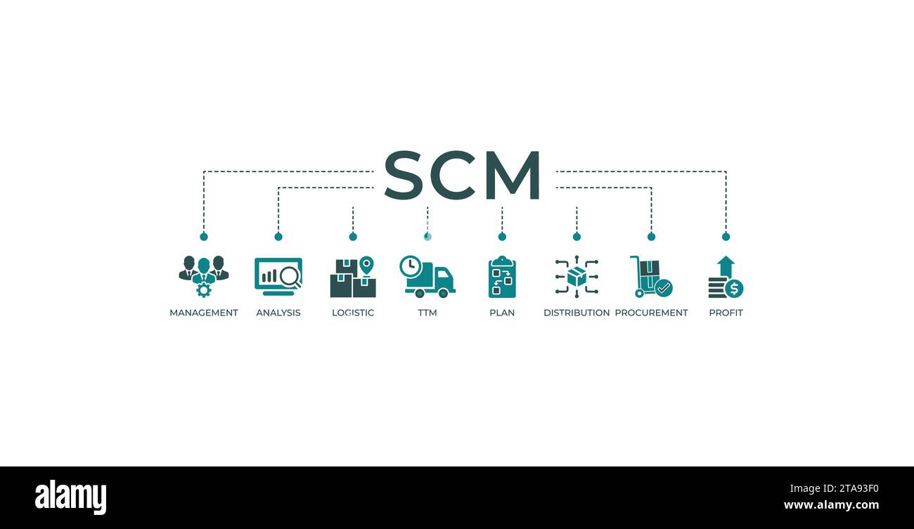 SCM banner web icon vector illustration concept for Supply Chain Management with icon and symbol of management analysis logistic ttm plan distribution Stock Vector