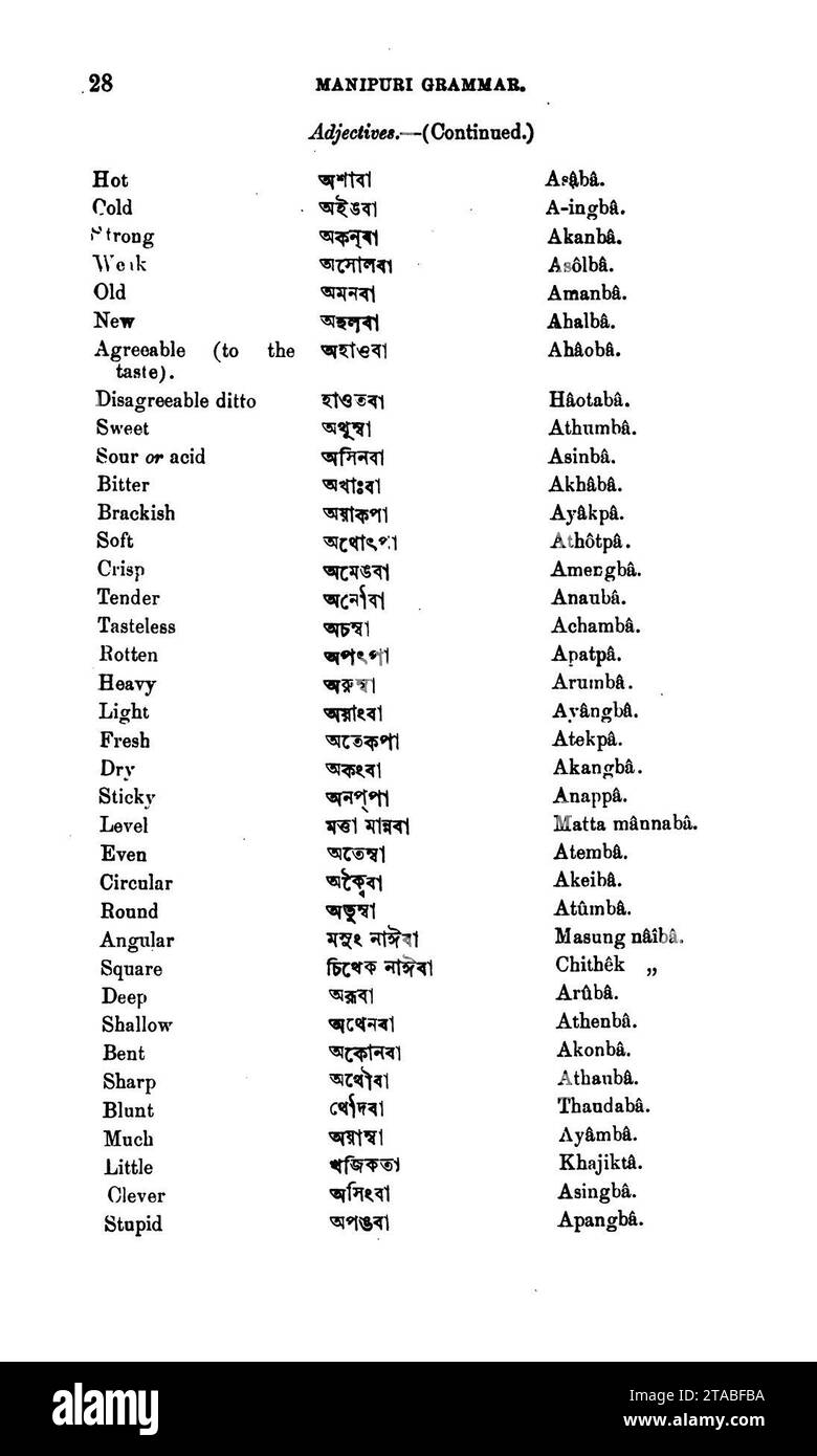 Vocabulary of Meitei language (Manipuri language) published in ''A