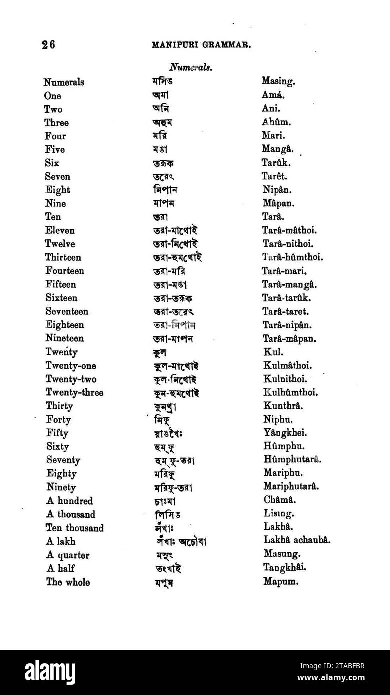 Vocabulary of Meitei language (Manipuri language) published in ''A