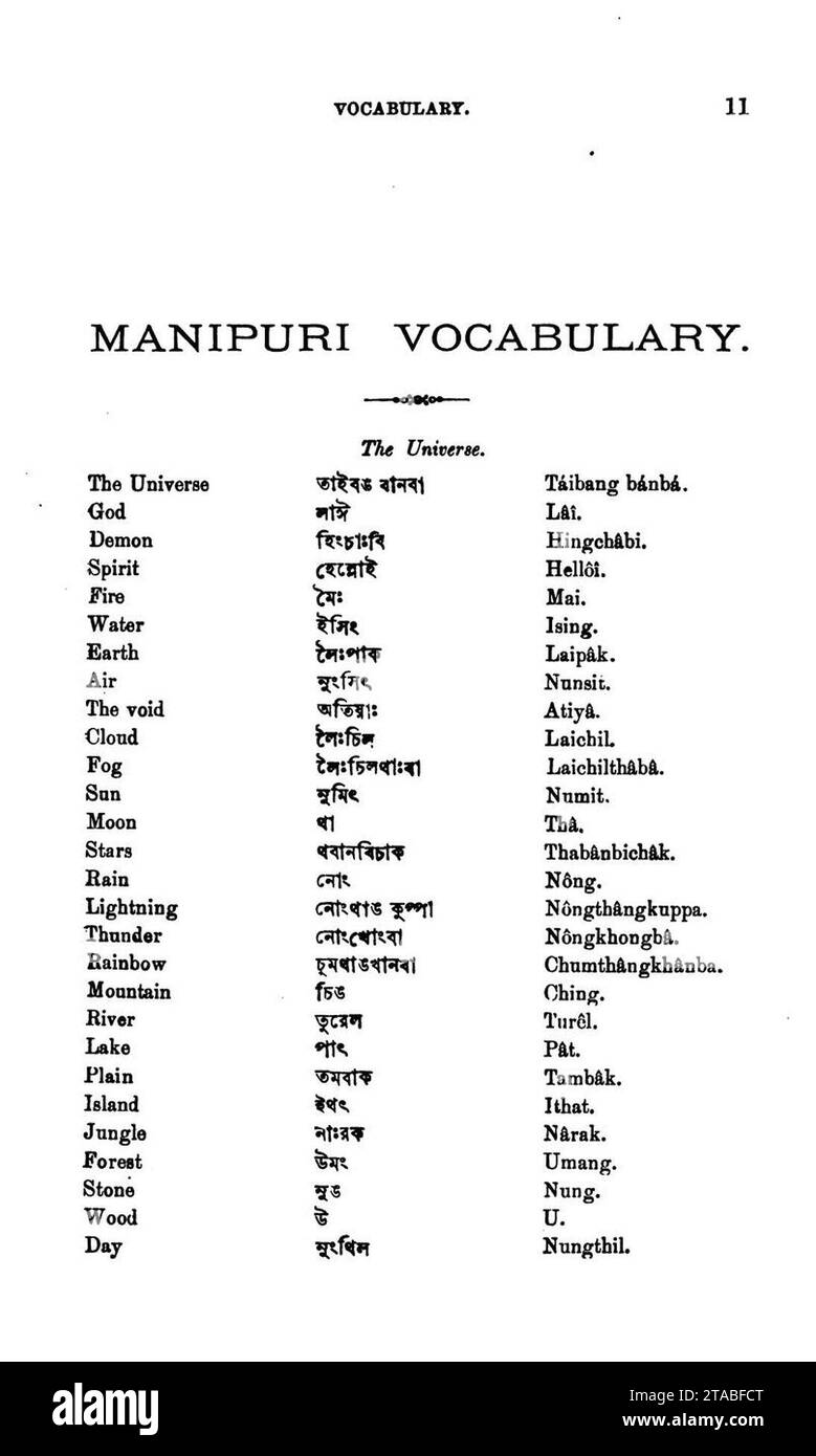 Vocabulary of Meitei language (Manipuri language) published in ''A