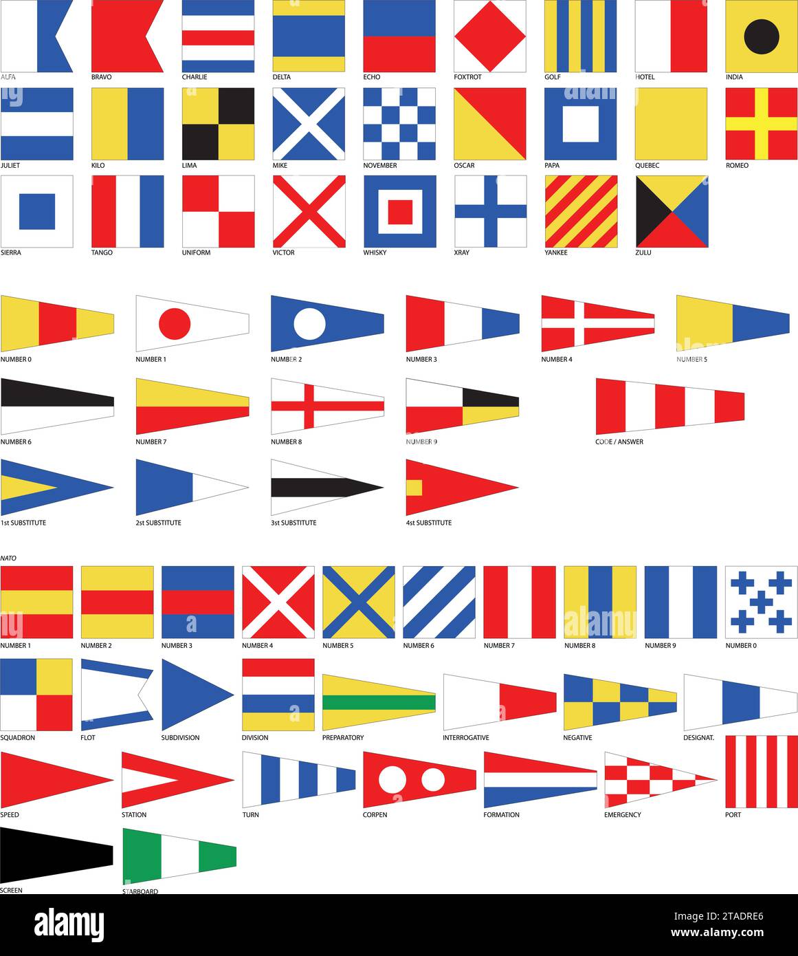 Naval signal flags, international code, vector illustration Stock Vector