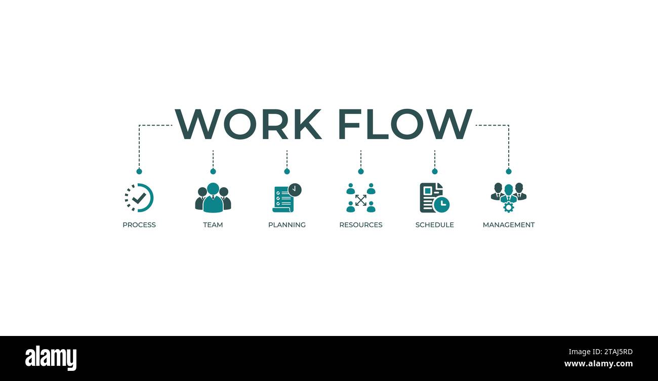 Work flow banner website icon vector illustration concept with icon of team, strategy, project, schedule, management, resources, process, document. Stock Vector