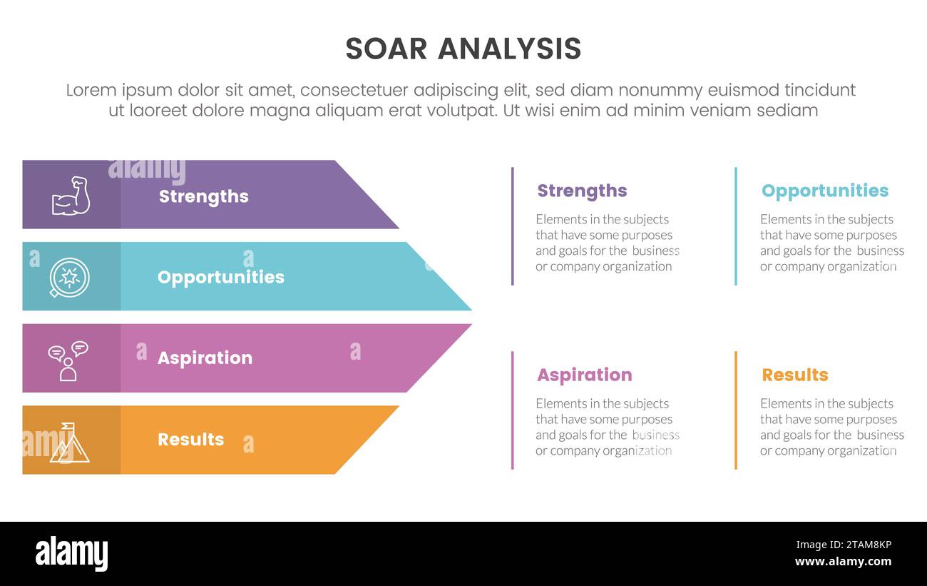 soar business analysis framework infographic with arrows shape ...