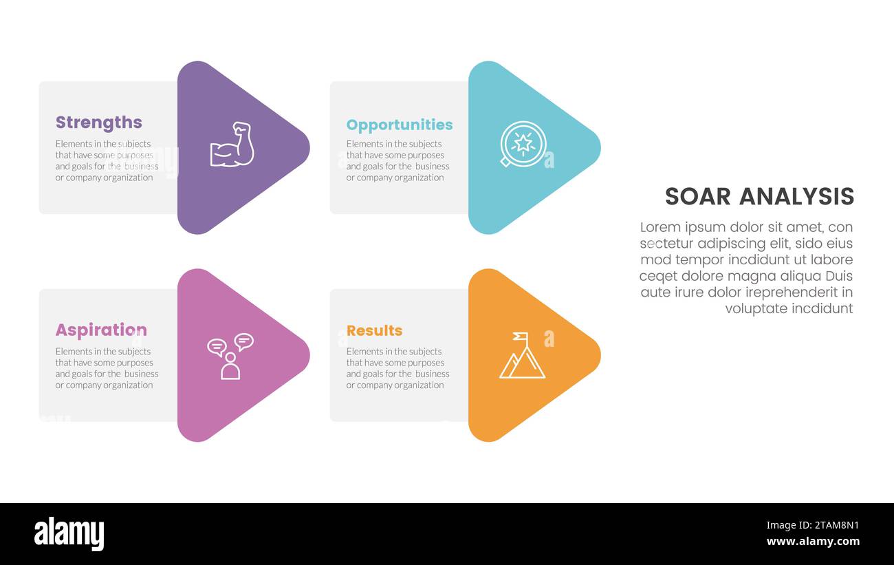 soar business analysis framework infographic with arrow shape ...
