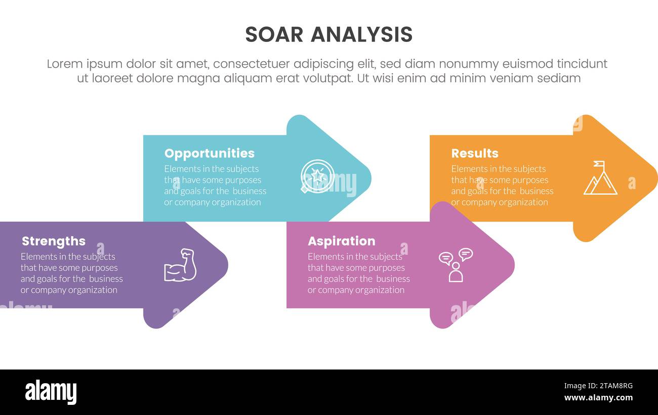 soar business analysis framework infographic with arrow shape ...