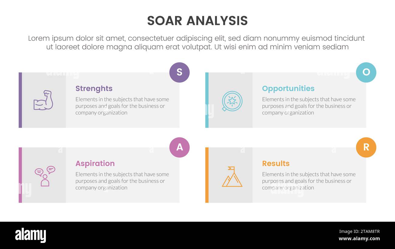 soar business analysis framework infographic with long rectangle box ...