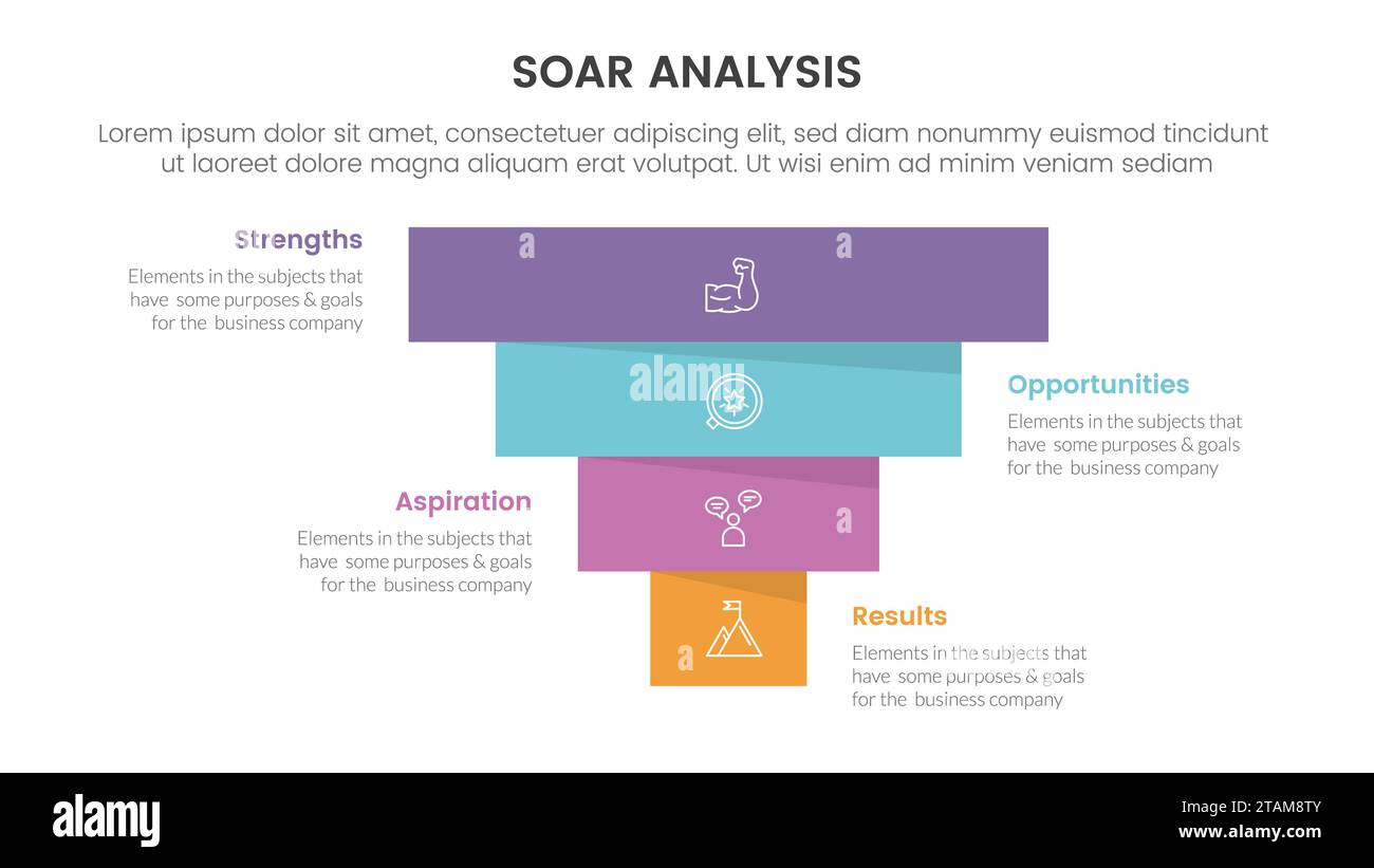 soar business analysis framework infographic with pyramid shape bottom ...