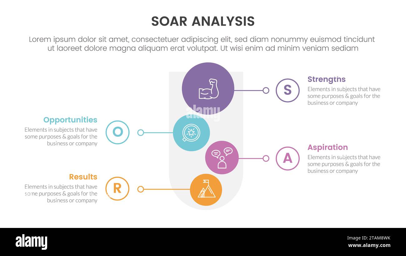 soar business analysis framework infographic with funnel and vertical ...