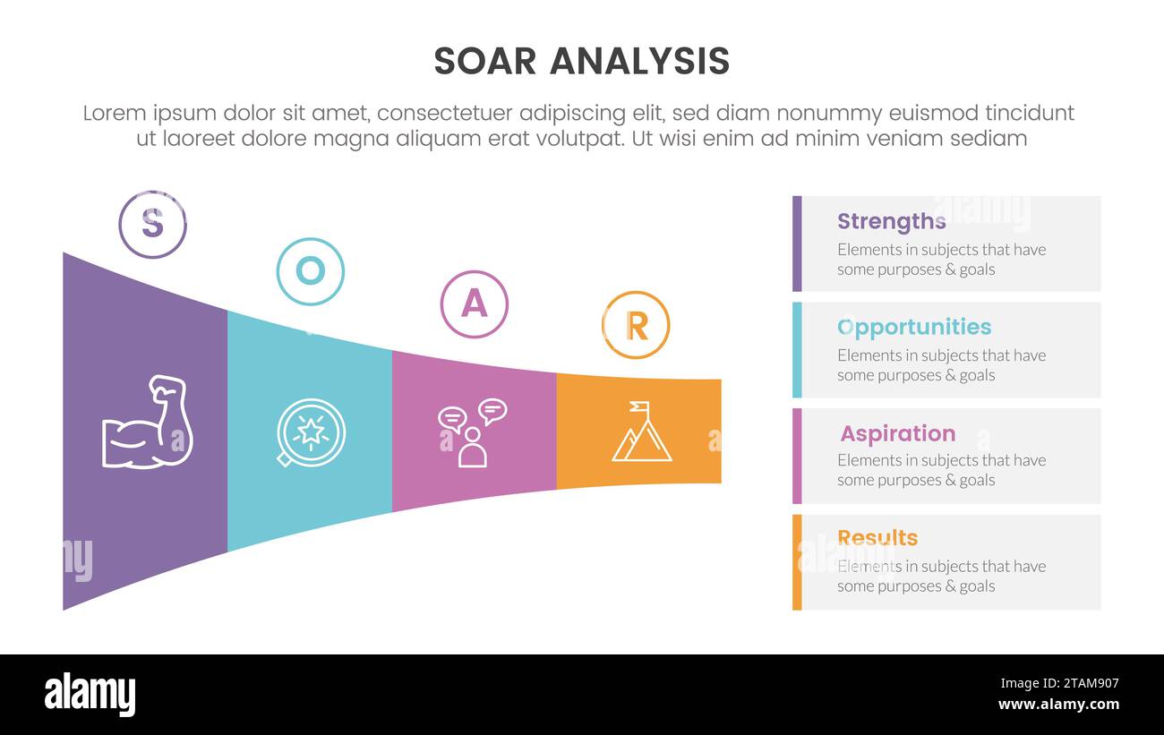 soar business analysis framework infographic with shrink long ...