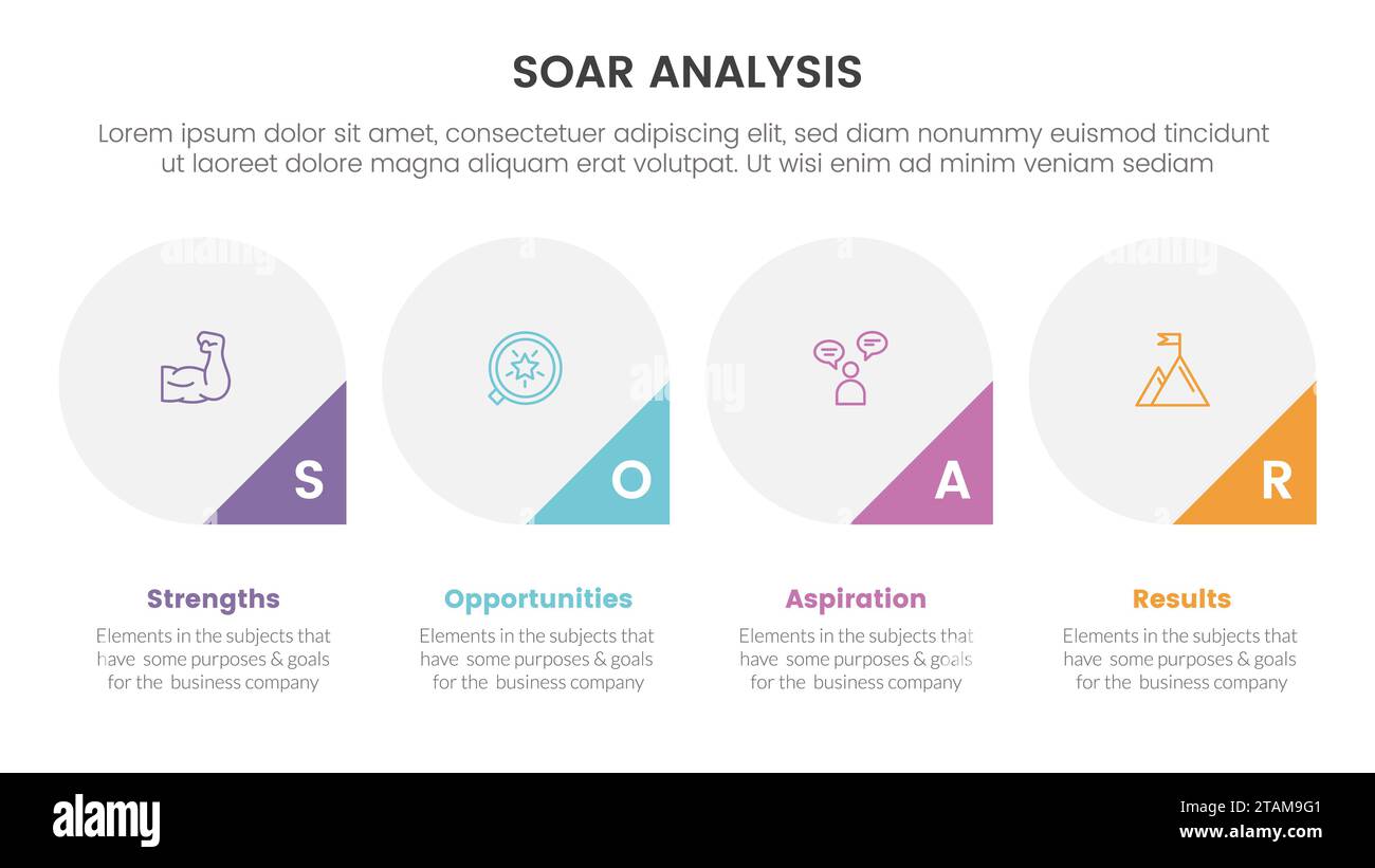 soar business analysis framework infographic with big circle and triangle badge on bottom 4 point list concept for slide presentation vector Stock Photo