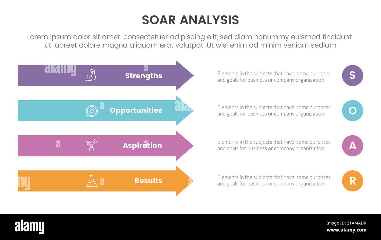 soar business analysis framework infographic with rectangle arrow right ...