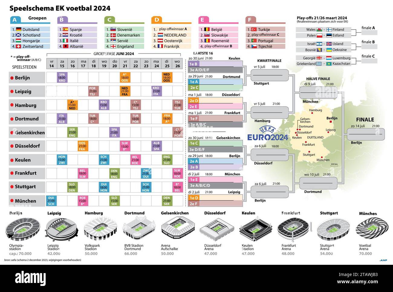 European Cup 2025 Schedule Pavla Beverley