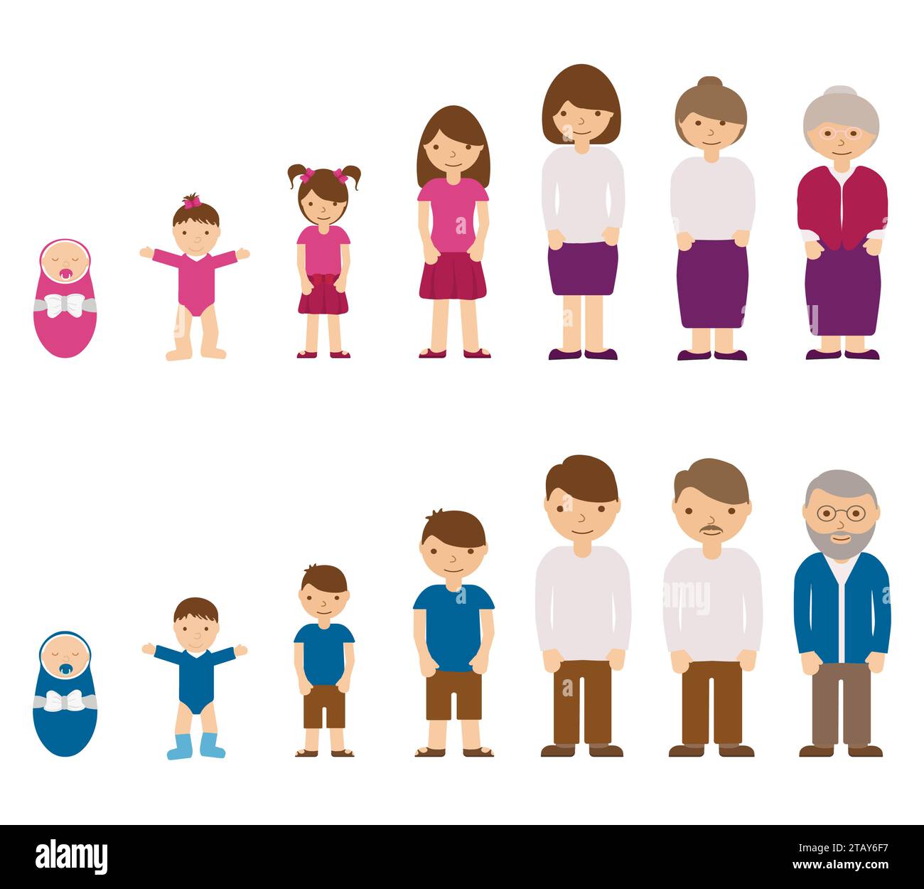 Aging concept of male and female characters - baby, child, teenager ...