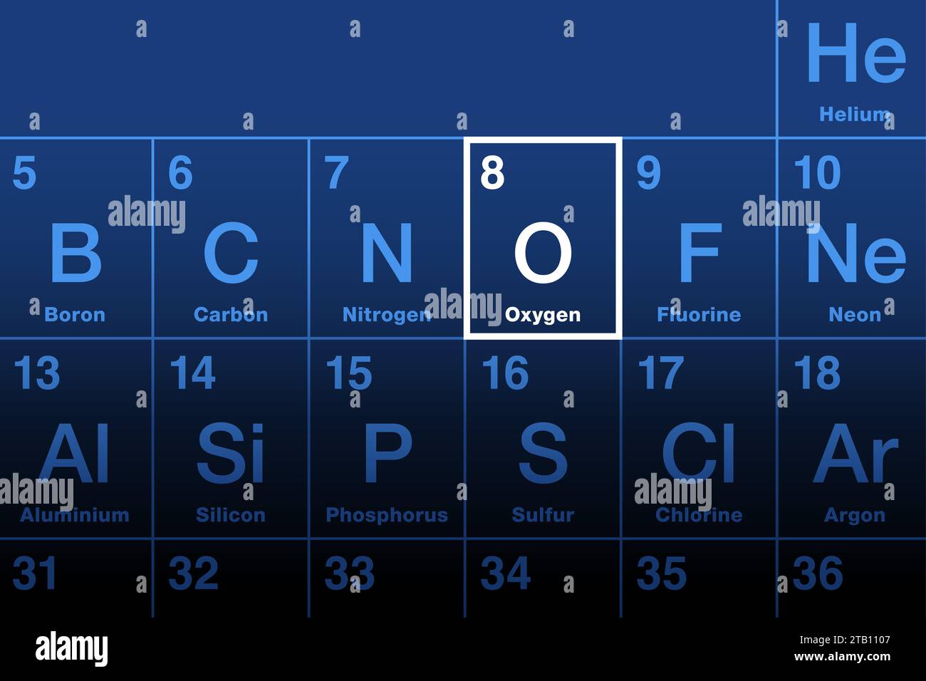 Oxygen, element on the periodic table, with the element symbol O and the atomic number 8. Highly reactive nonmetal and oxidizing agent, forming oxides. Stock Photo