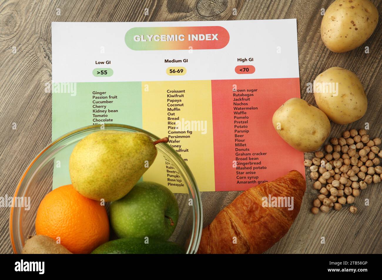 Glycemic index chart and different products on wooden table, flat lay Stock Photo