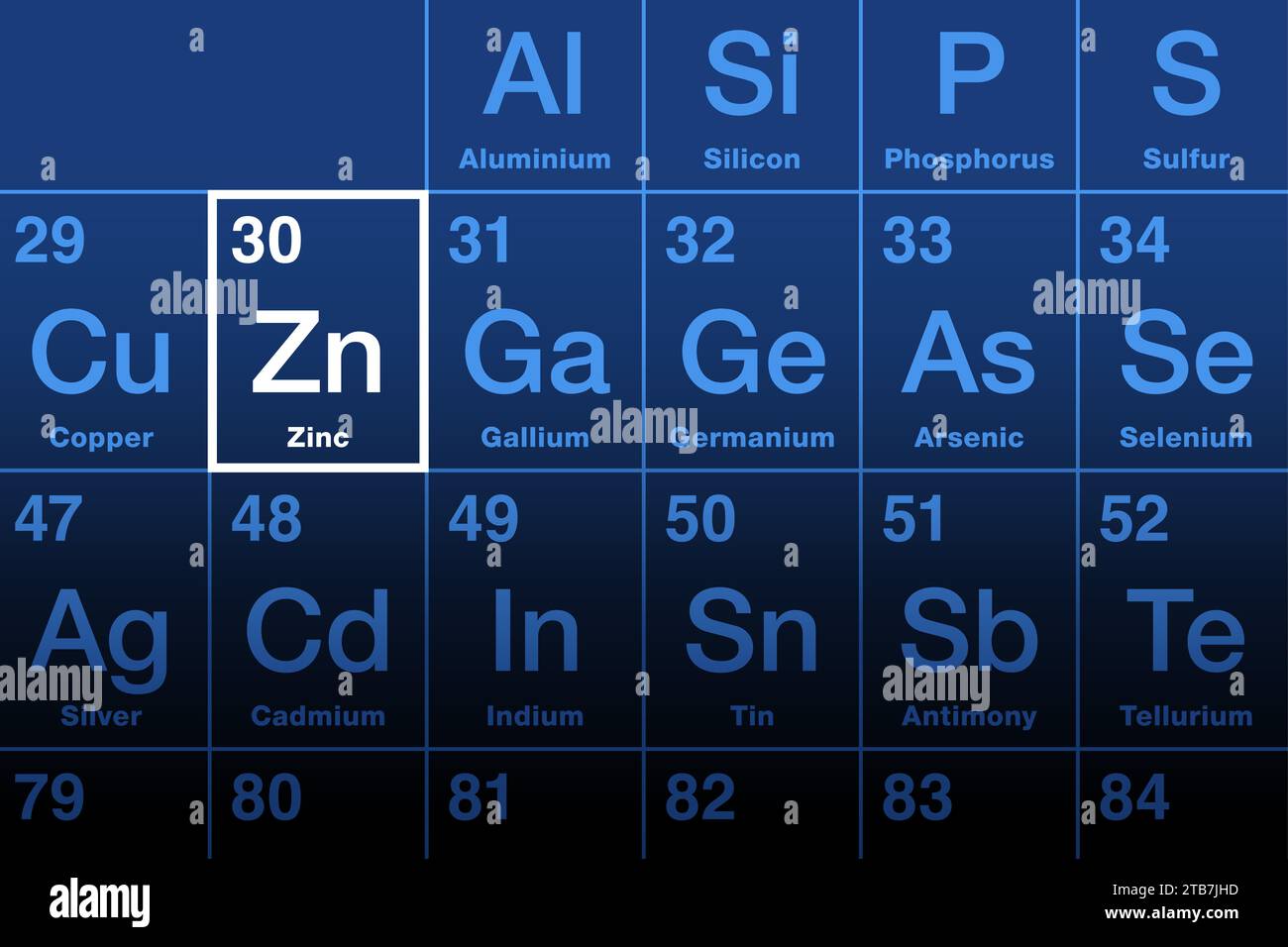 Zinc element on the periodic table, with atomic number 30 and element symbol Zn from German word Zinke. Slightly brittle metal and essential mineral. Stock Photo