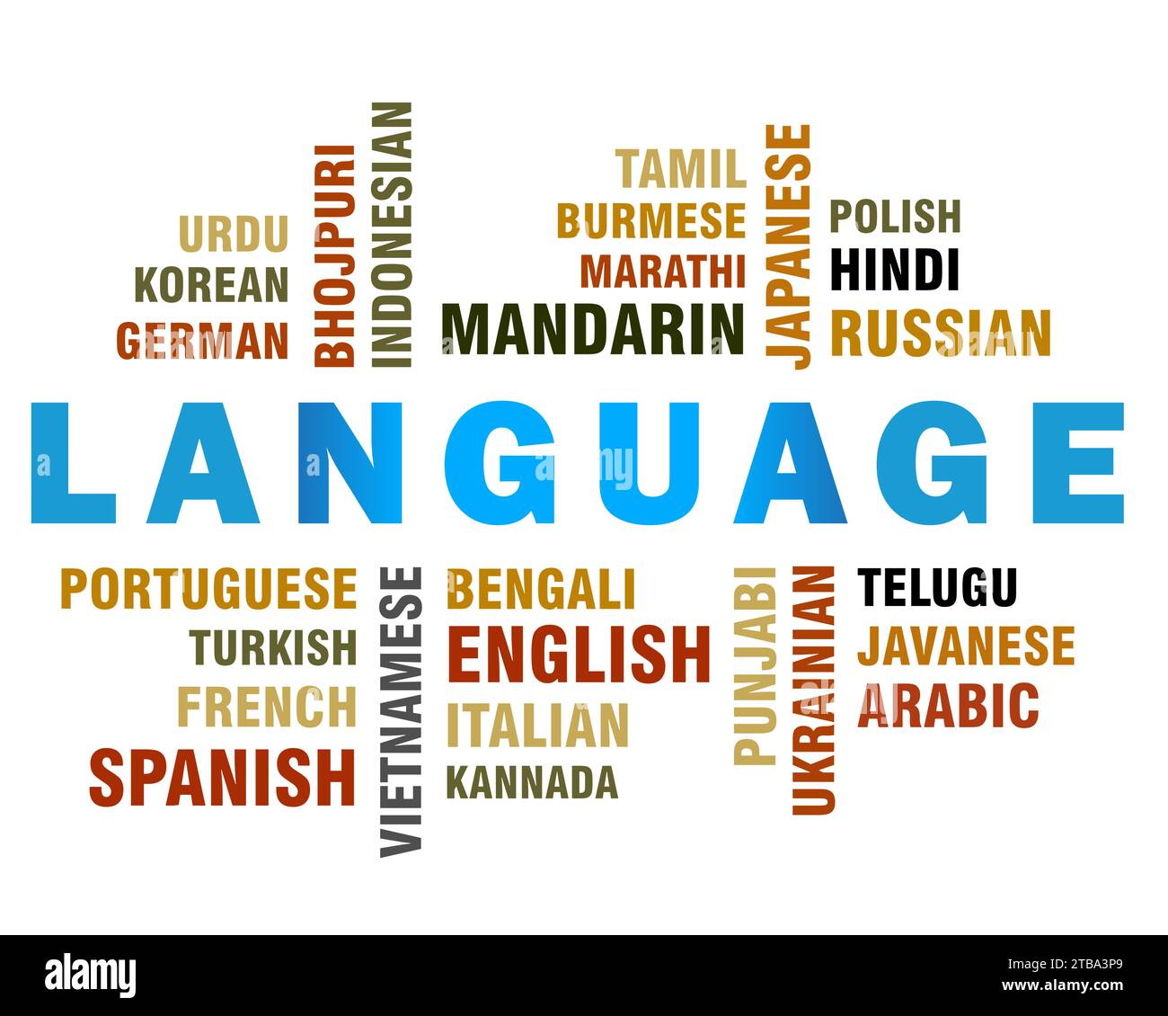 word cloud of language in the world vector illustration Stock Vector ...