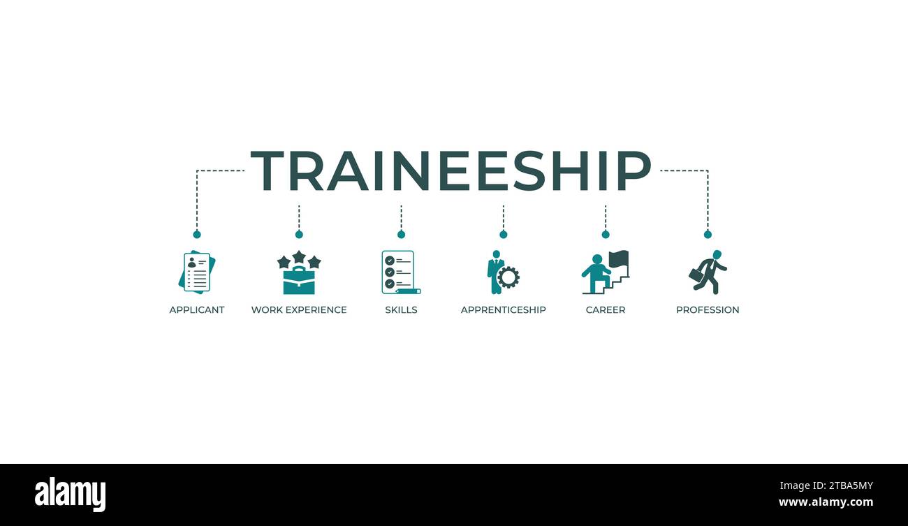Traineeship banner web icon vector illustration concept for apprenticeship on job training program with icon of applicant, work experience, skills. Stock Vector