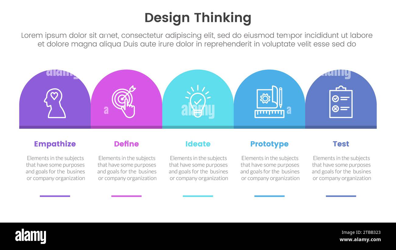 design thinking process infographic template banner with round box ...
